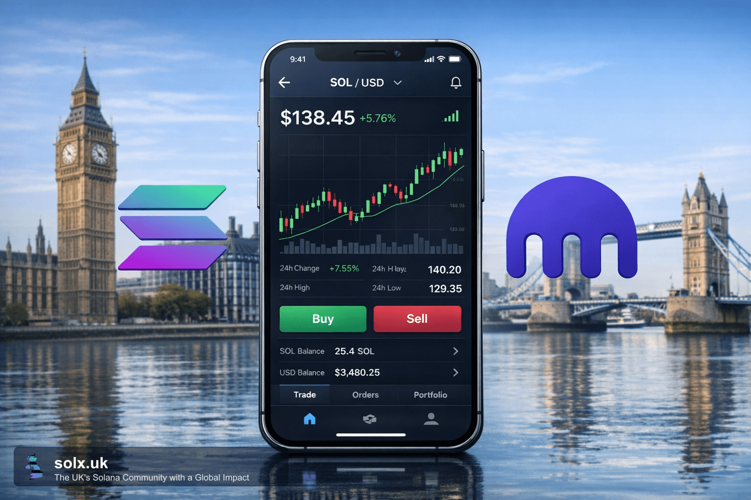 Kraken Integrates Solana DEX Trading Into Retail App