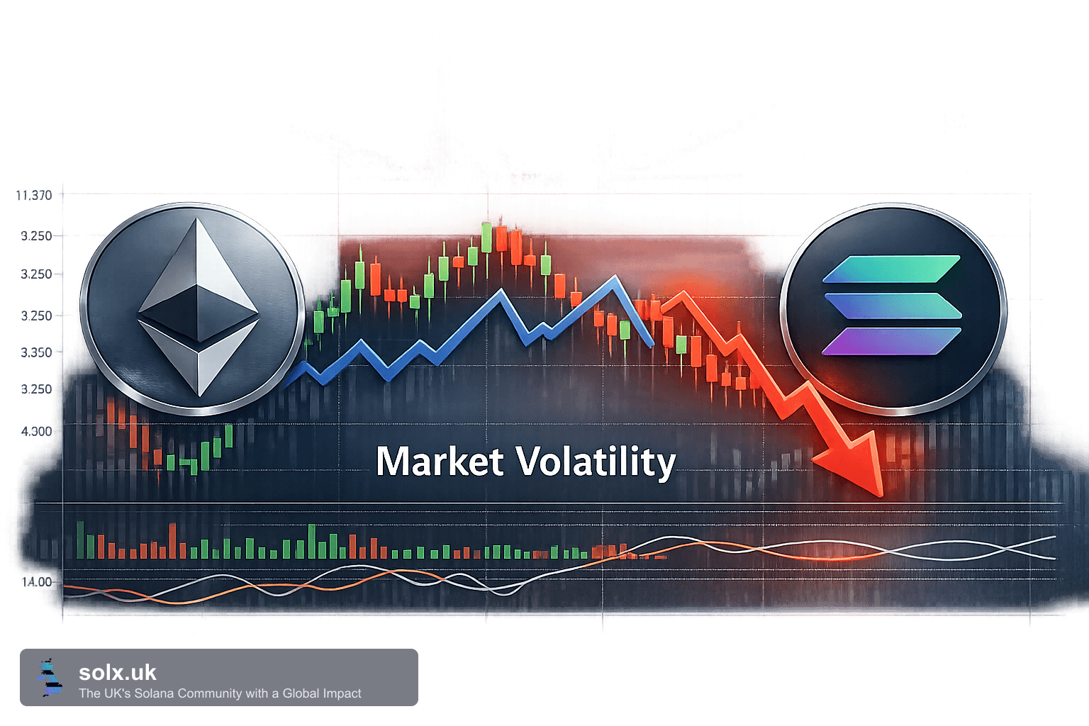 Whale Opens $100 Million Bearish Bet on Ethereum: Implications for Solana and UK Crypto Markets