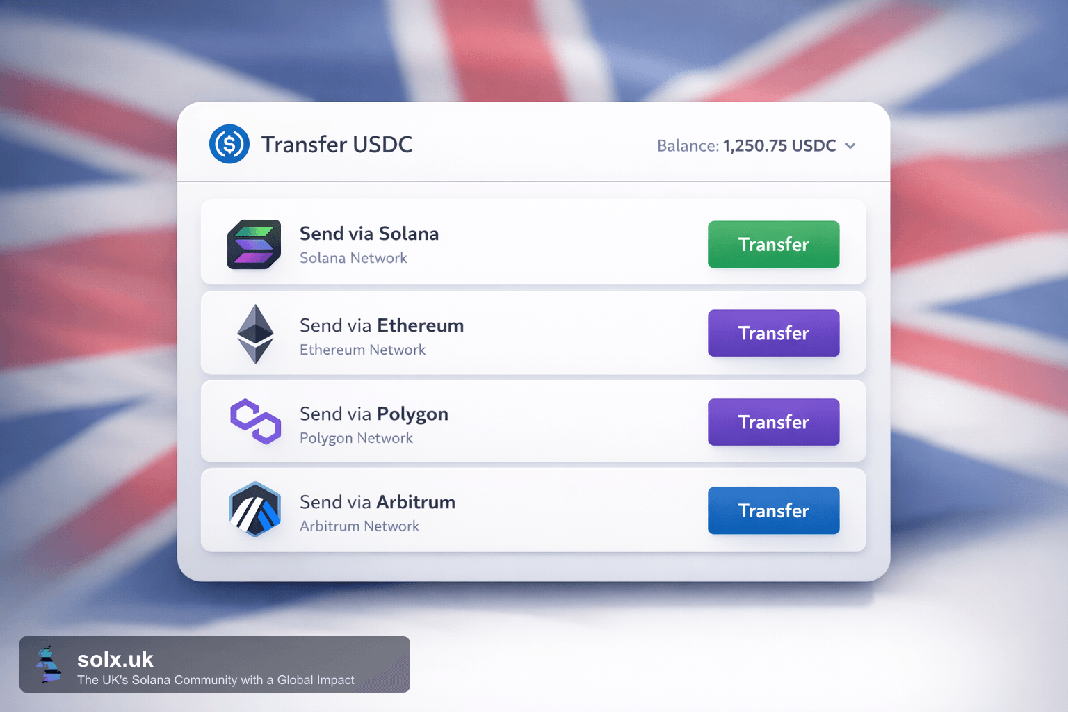 Cash App Adds USDC Stablecoin Support Across Solana and Other Networks