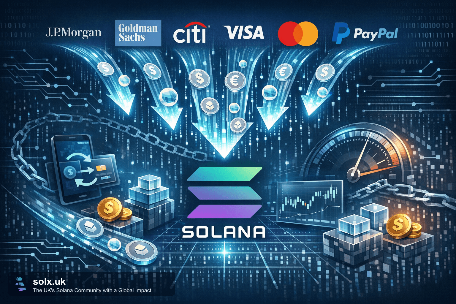 Solana Sheds Meme Coin Image as Major Banks Move Billions into Its Ecosystem