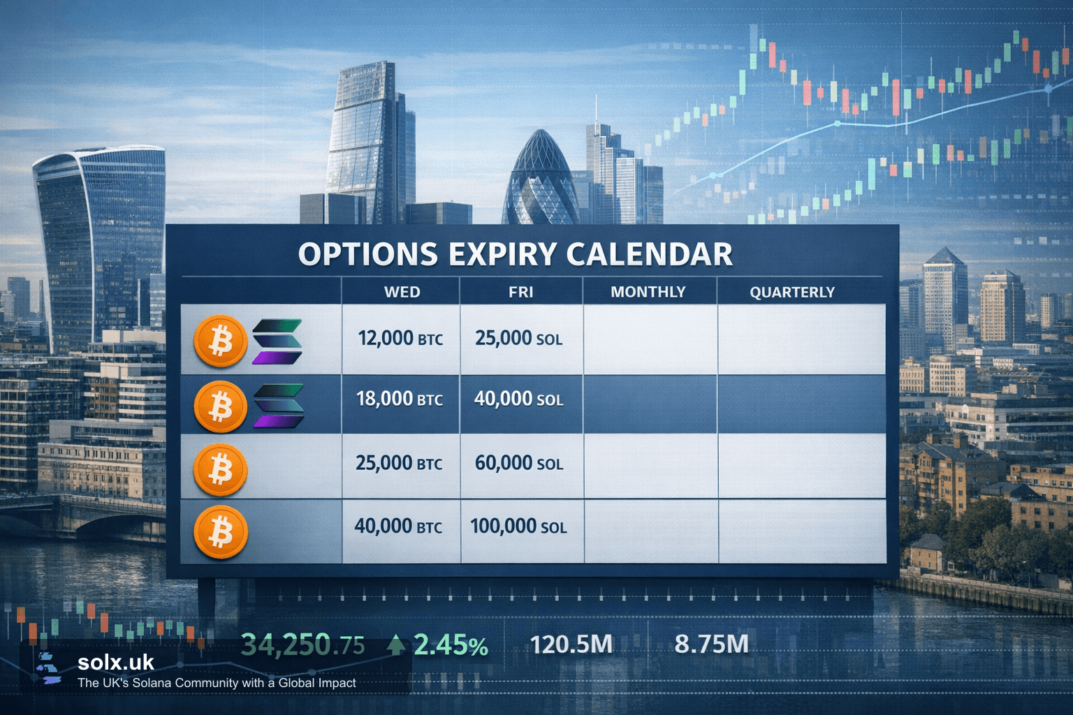 Bitcoin Options Expiry at $82,000 Strike: Implications for Solana and UK Crypto Markets