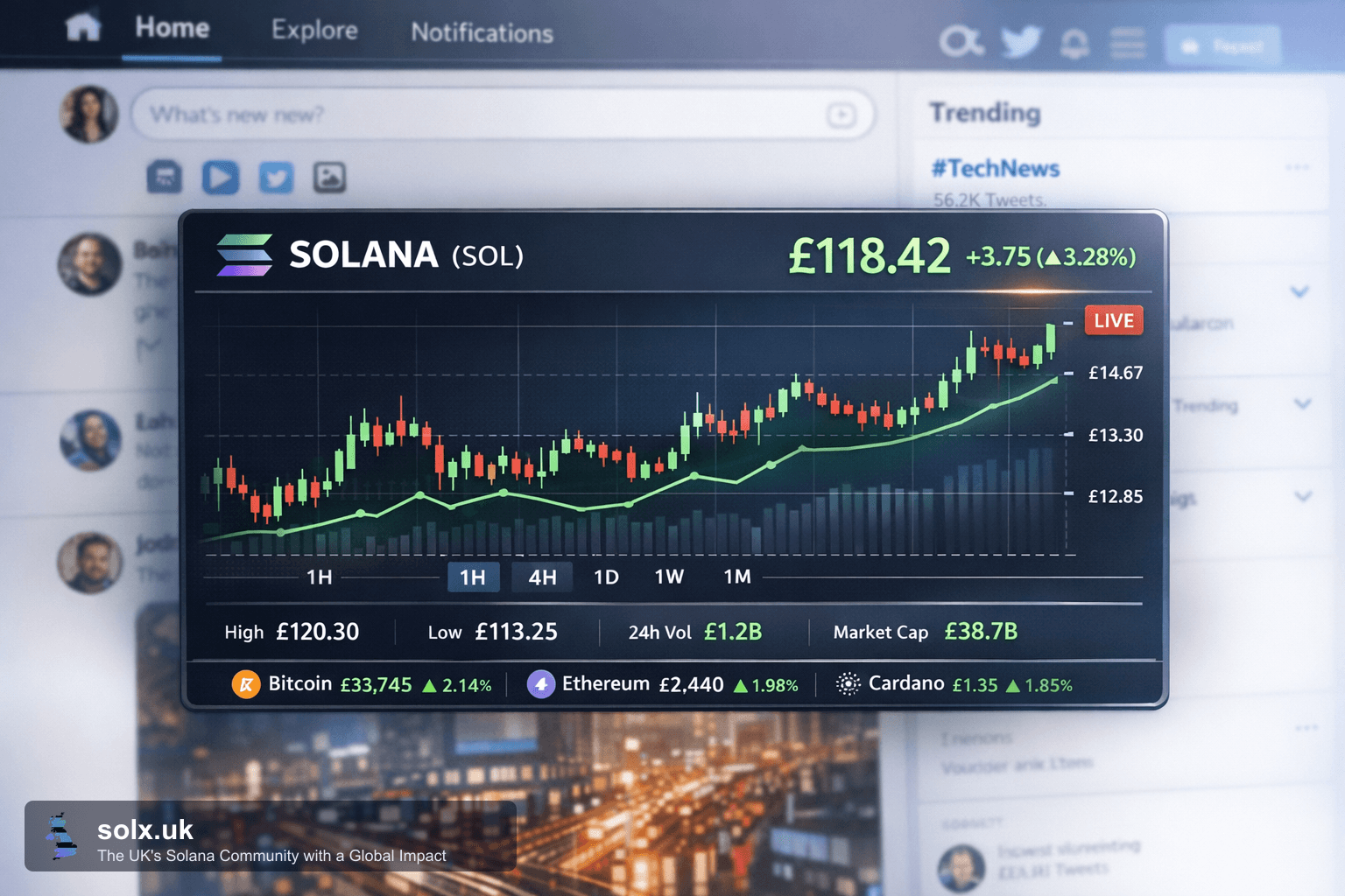 Elon Musk’s X Introduces 'Big Charts' Feature for Crypto and Stocks, Including Solana