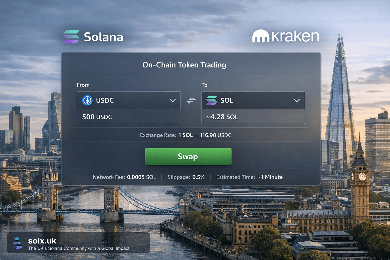 Kraken Introduces On-Chain Trading for Solana Tokens Amid Market Downturn