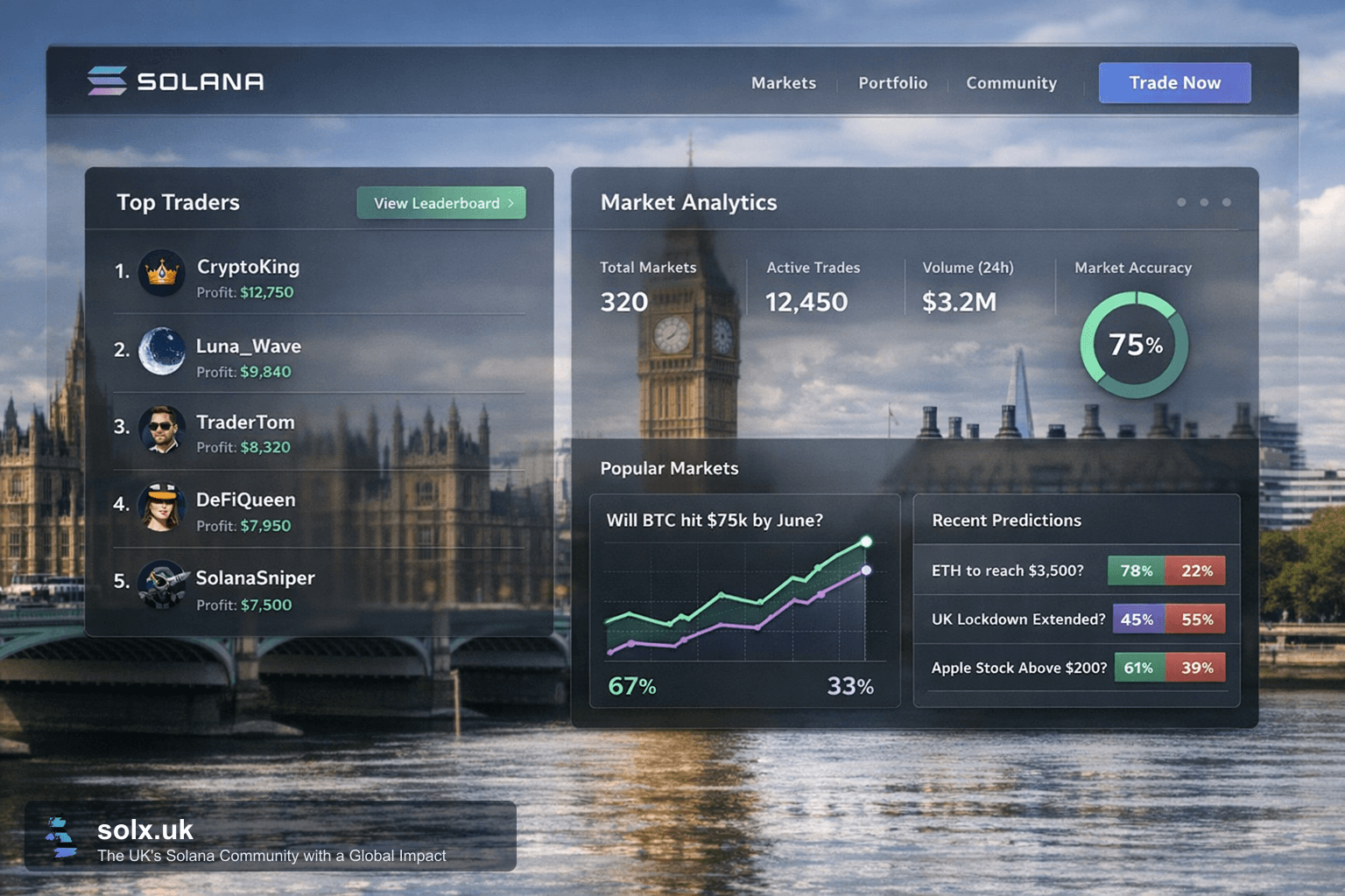 Arkham Introduces Elo Ratings for Prediction Market Traders