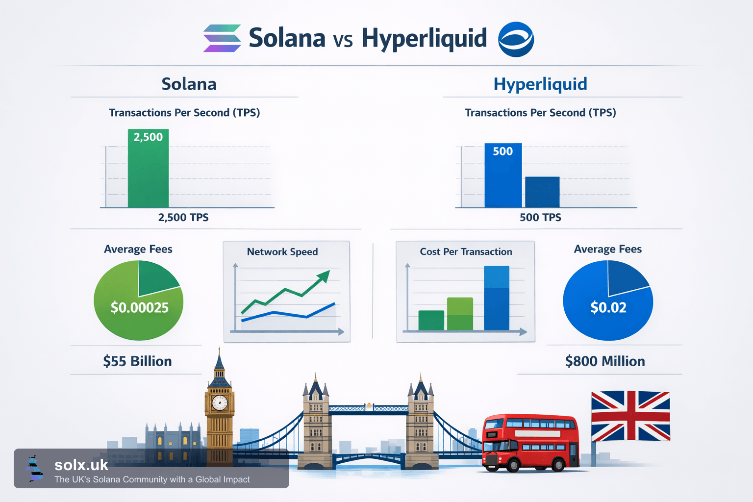 Hyperliquid Overtakes Solana in Fully Diluted Valuation: What It Means for UK Crypto Markets