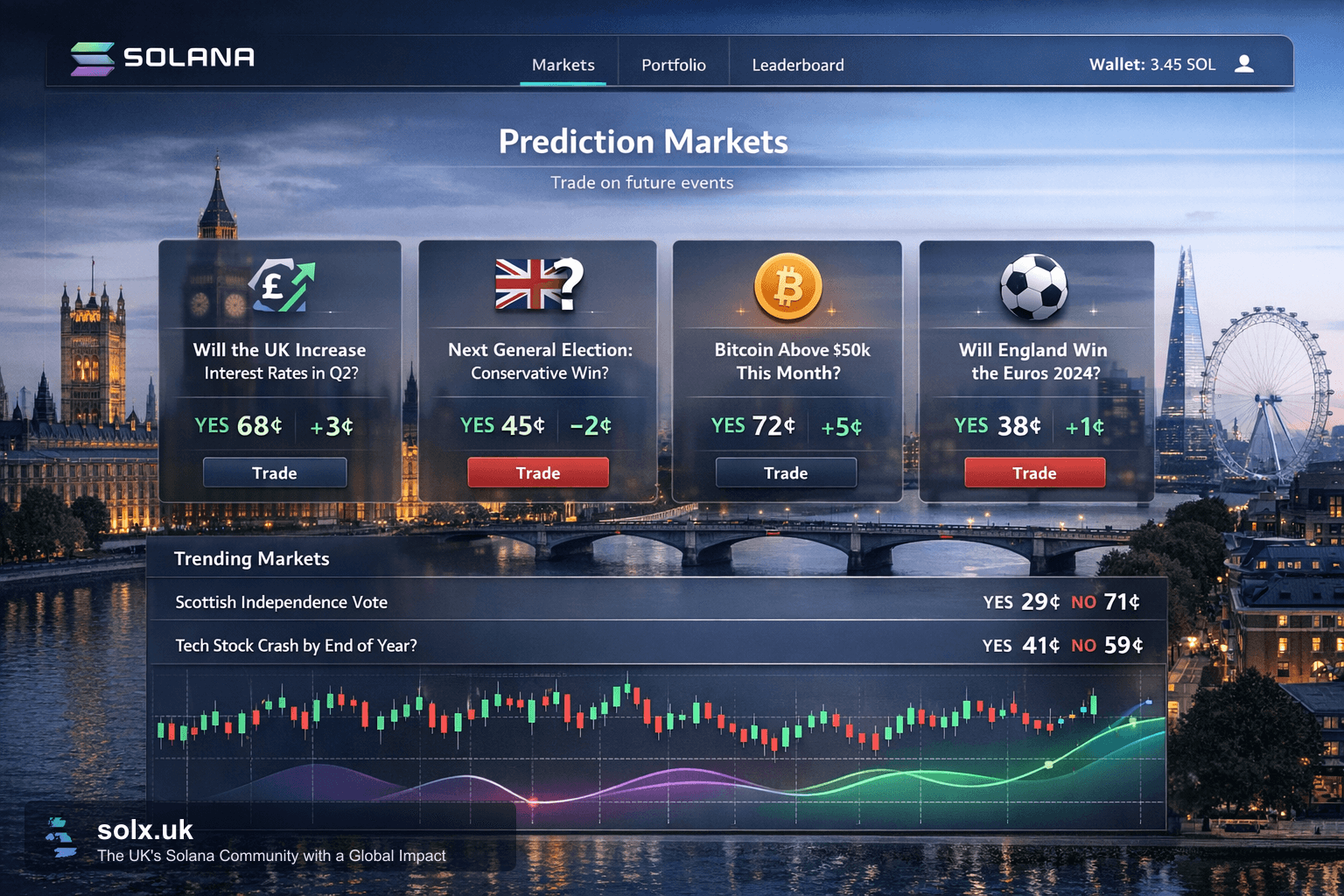Hyperliquid Launches HIP-4: Prediction Markets Integrated with Trading Ecosystem