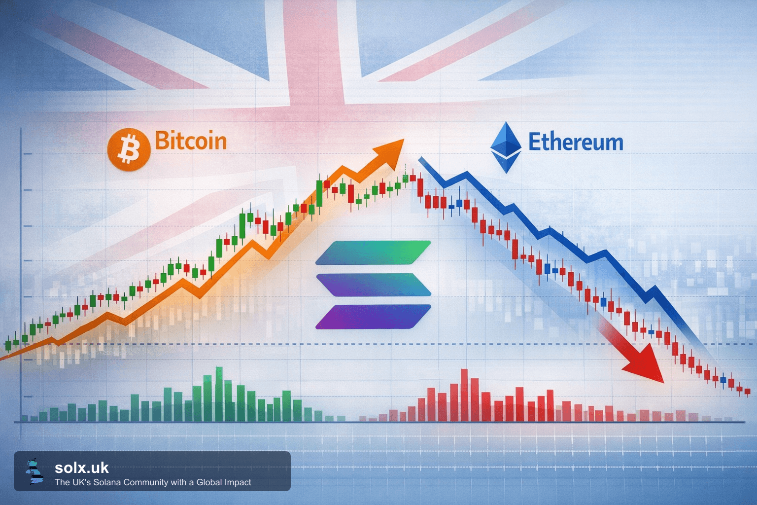 Bitcoin and Ethereum Sharpe Ratio Divergence: Implications for Solana and UK Crypto Markets