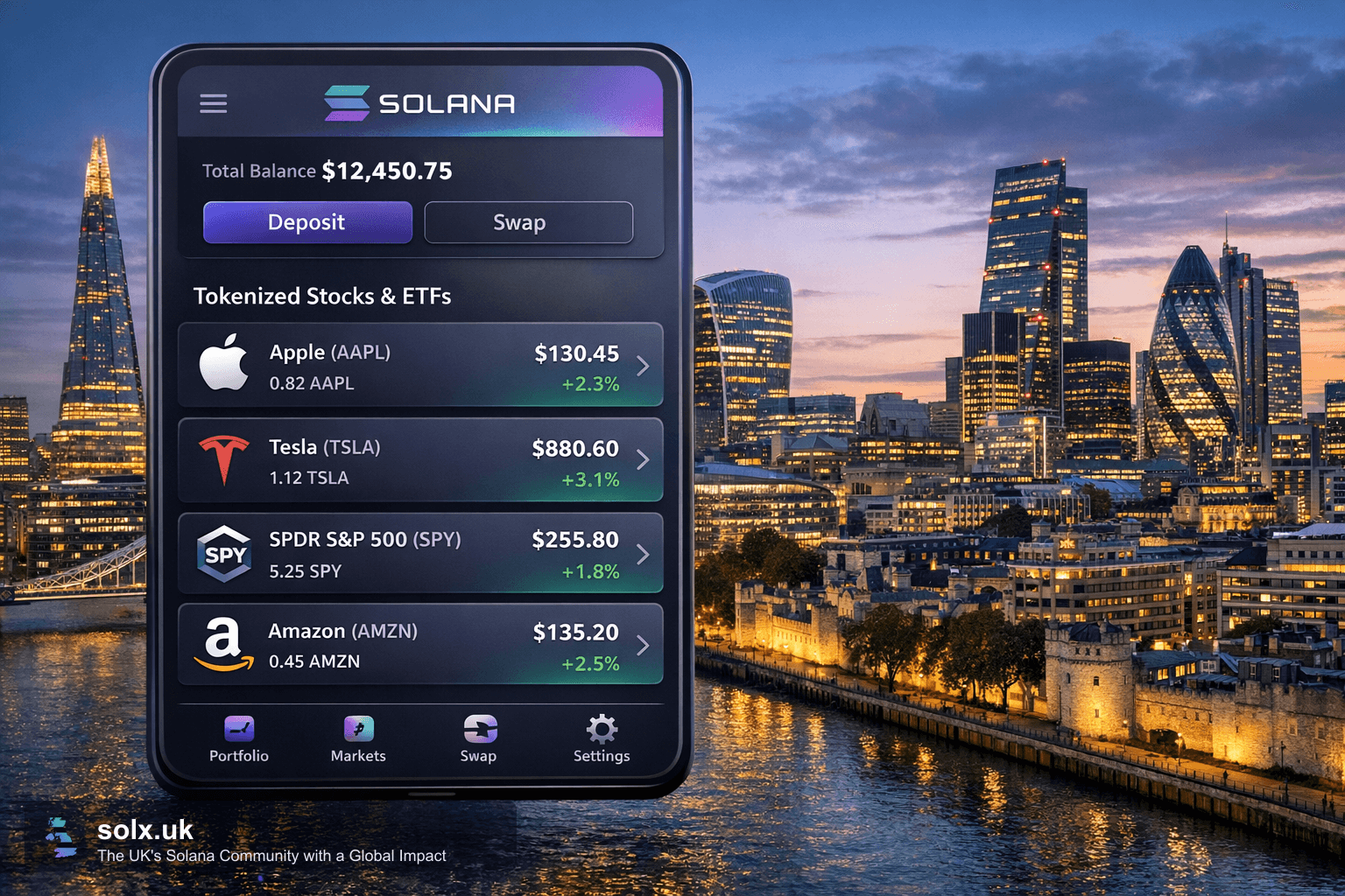 Exodus Launches Exodus Markets: 200+ Tokenised Assets Now Tradable on Solana